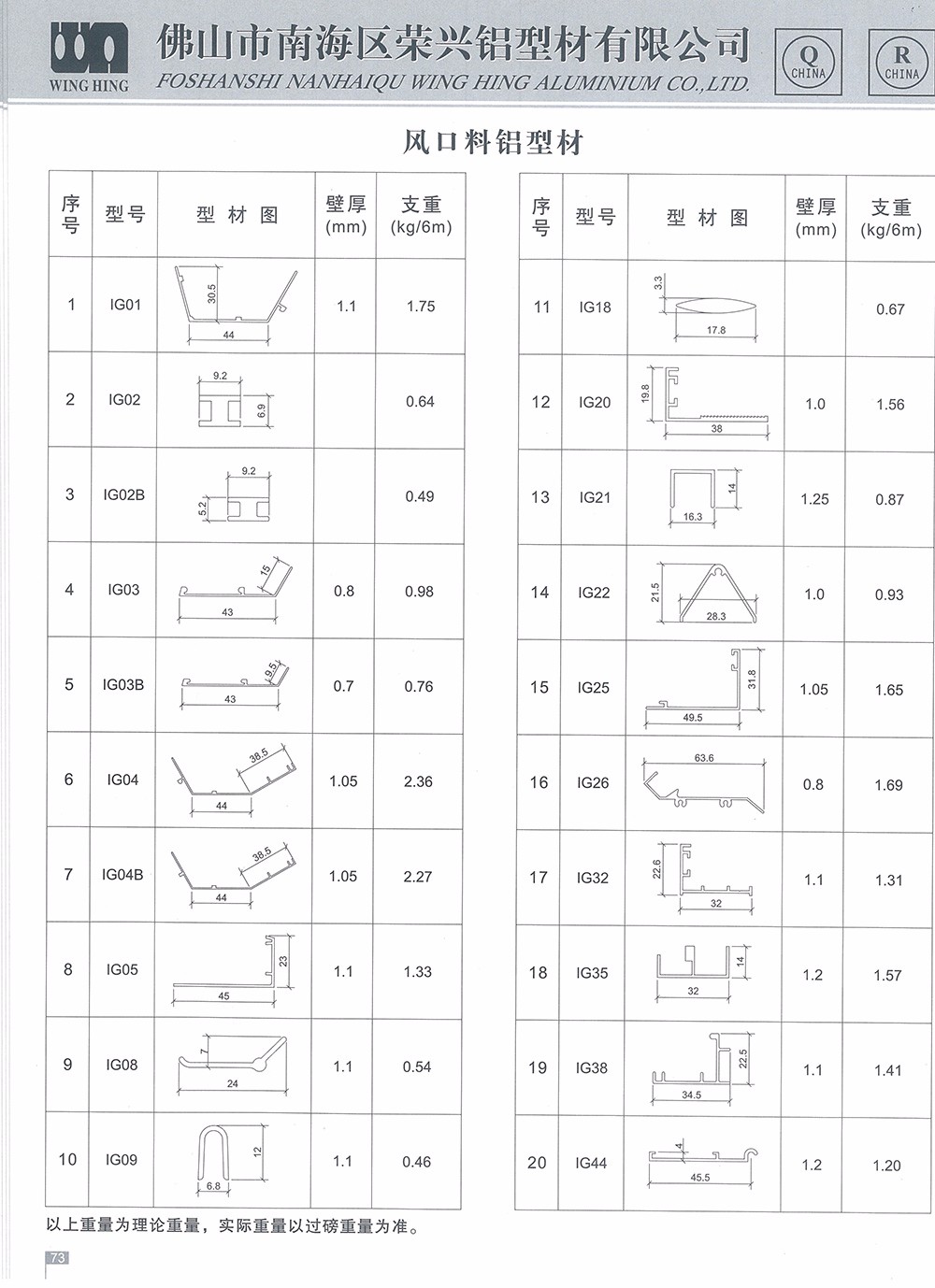 風口料鋁型材