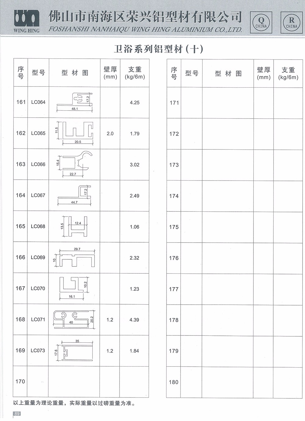 衛浴系列鋁型材（十）