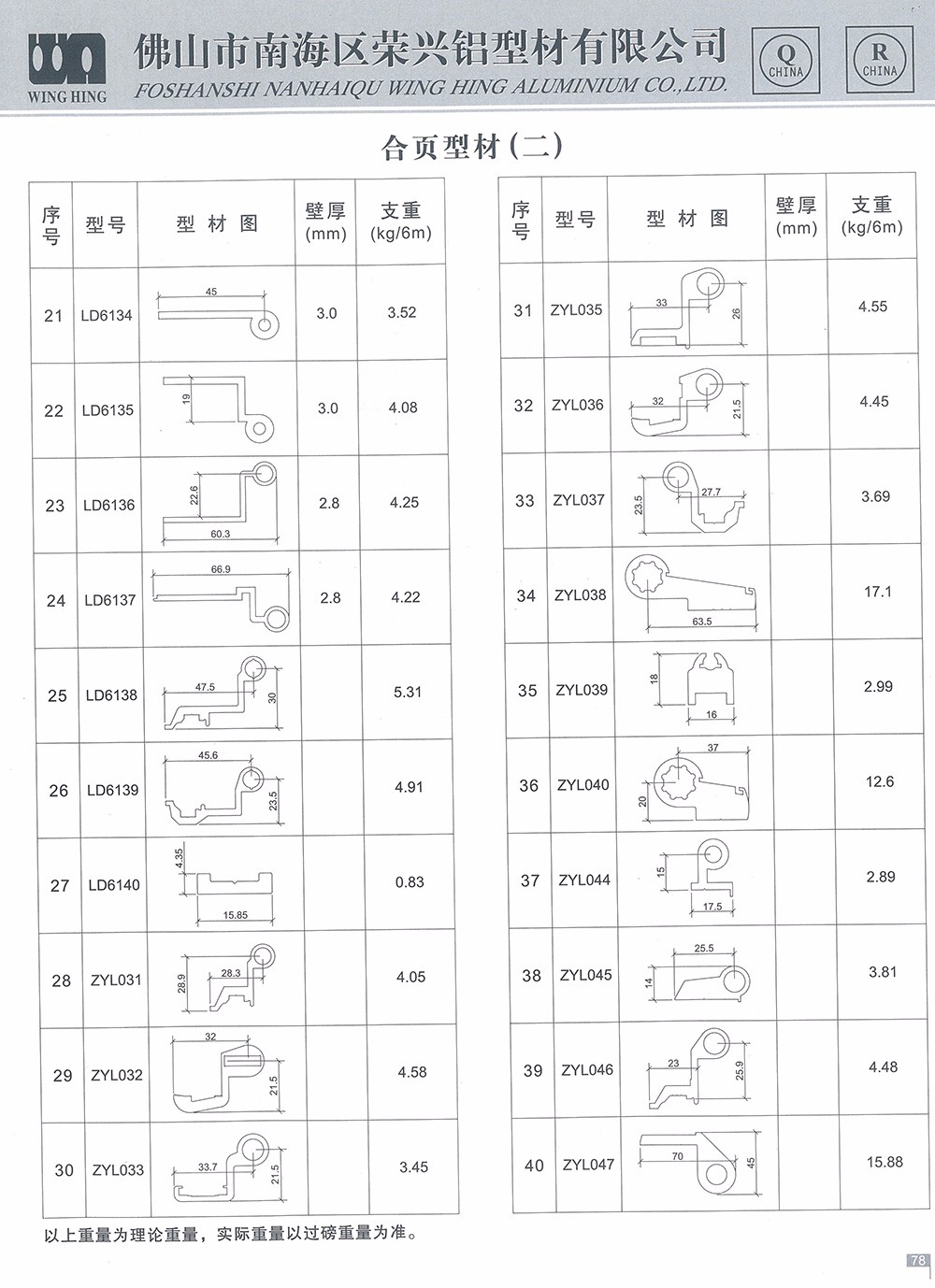 合頁型材（二）